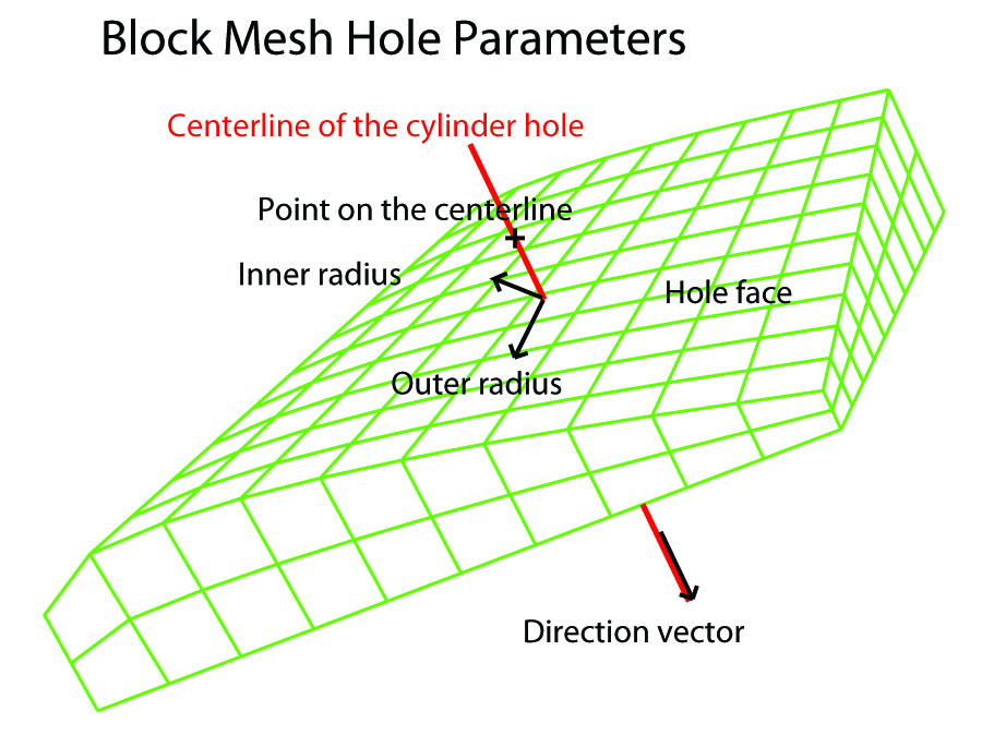 Hole1.jpg